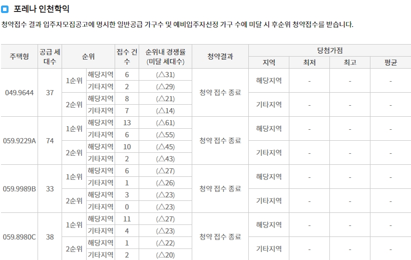 포레나인천학익선착순-12