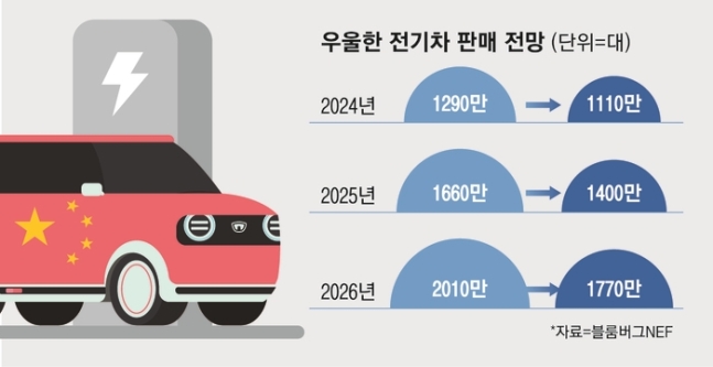  '자동차 전쟁' 40년만에 불붙었다