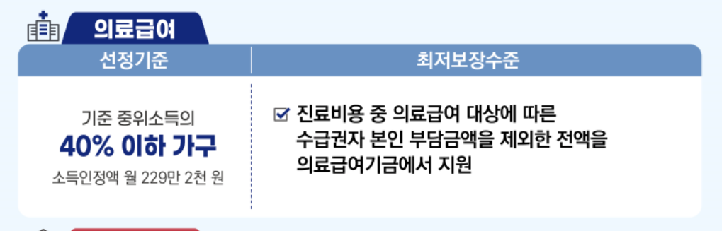 의료급여