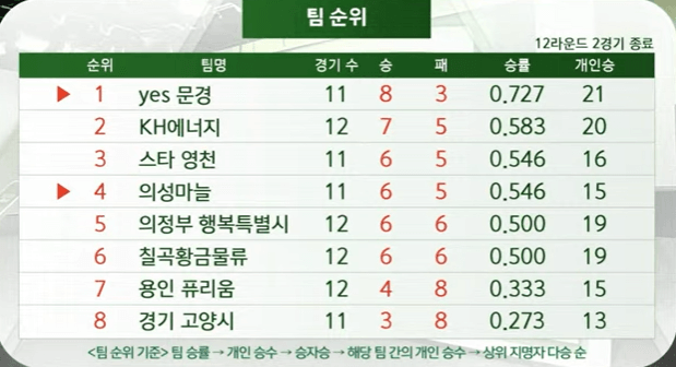 레전드리그 12라운드 3경기