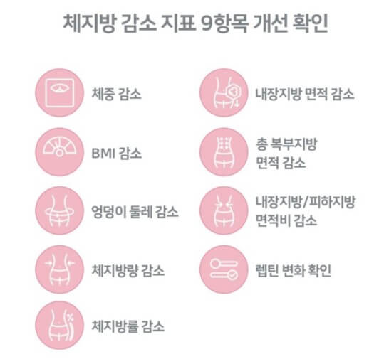 체지방 감소 신호들