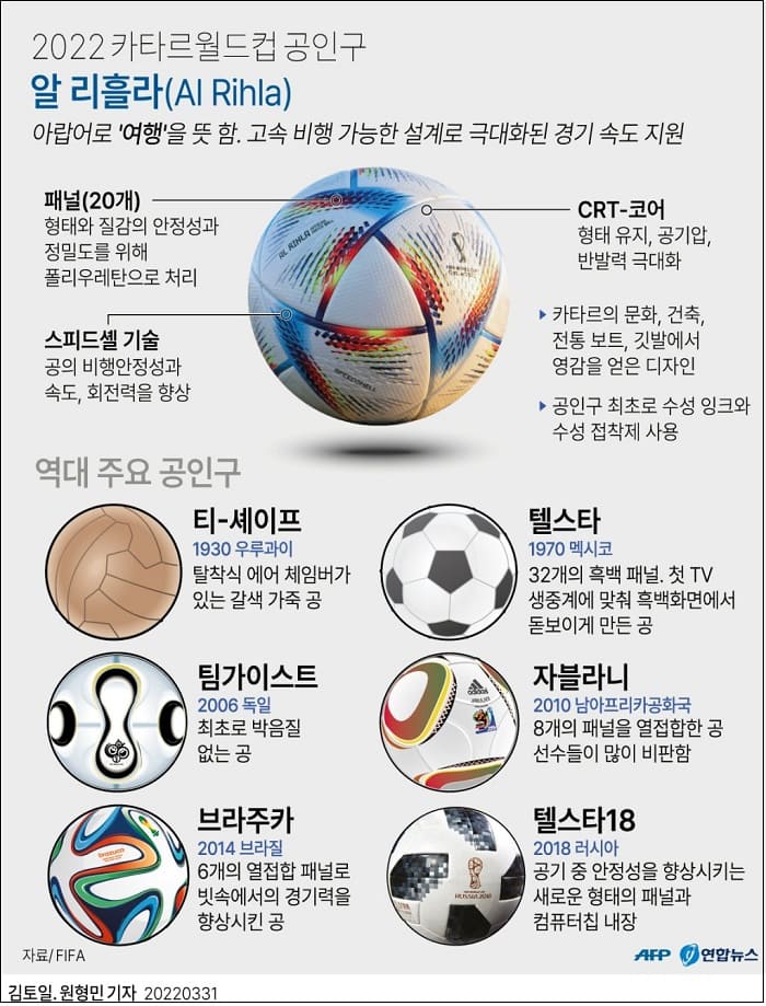 2022 카타르월드컵 공인구 &#39;알 리흘라&#39; VIDEO: Al Rihla by adidas revealed as FIFA World Cup Qatar 2022