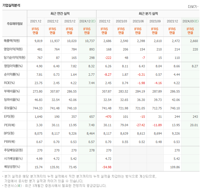 AJ네트웍스_실적