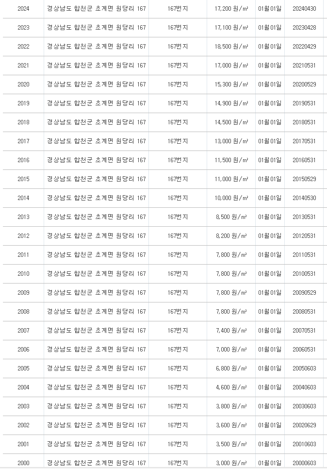 부동산 공시가격알리미