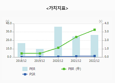 2차전지 관련주 대장주 저평가