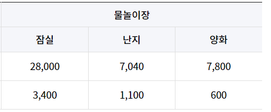 한강 수영장