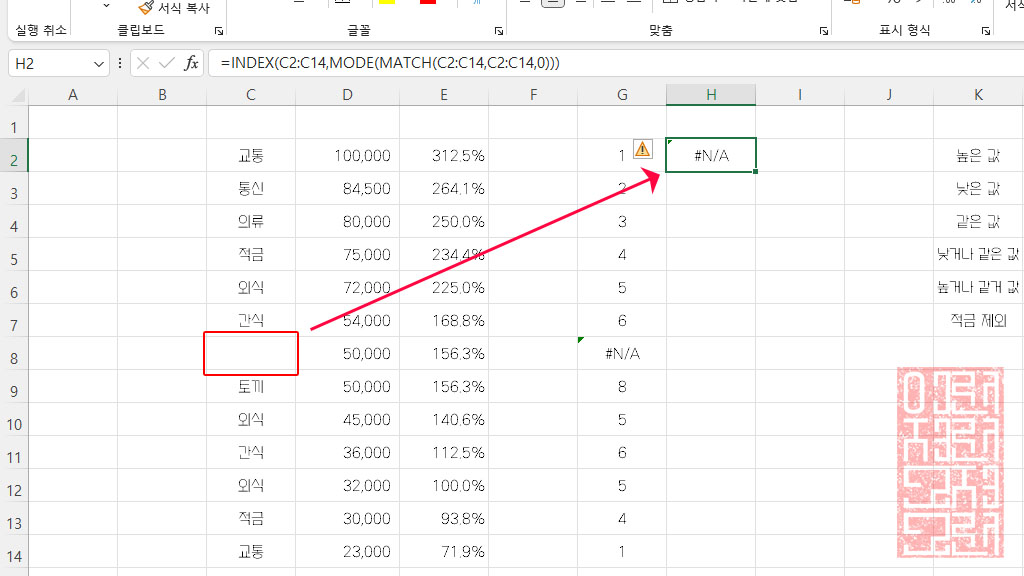 IFERROR 함수 이용하여 #N/A 해결하기