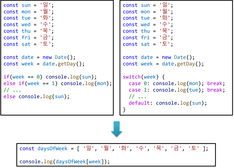 개발일지 다섯번째 글.(JavaScript Array,DOM)