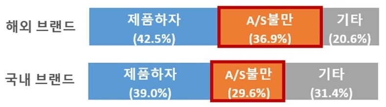 노트북_피해구제_불만유형비교