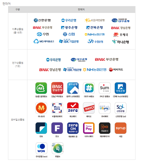  온누리상품권 가맹점 찾는 방법