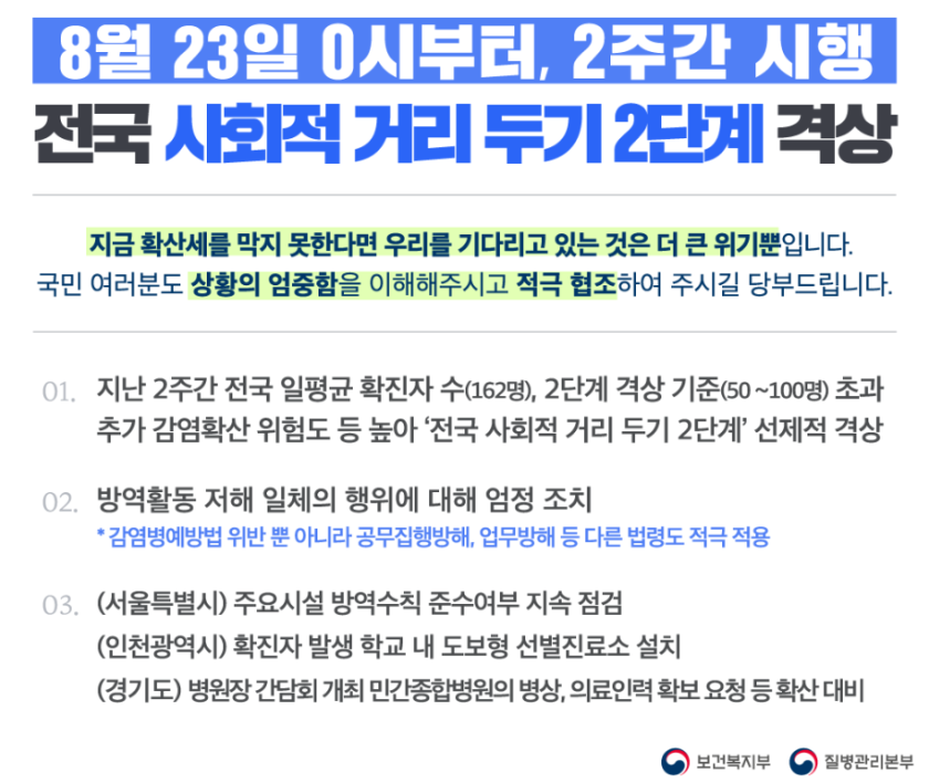 사회적 거리두기 2단계 격상