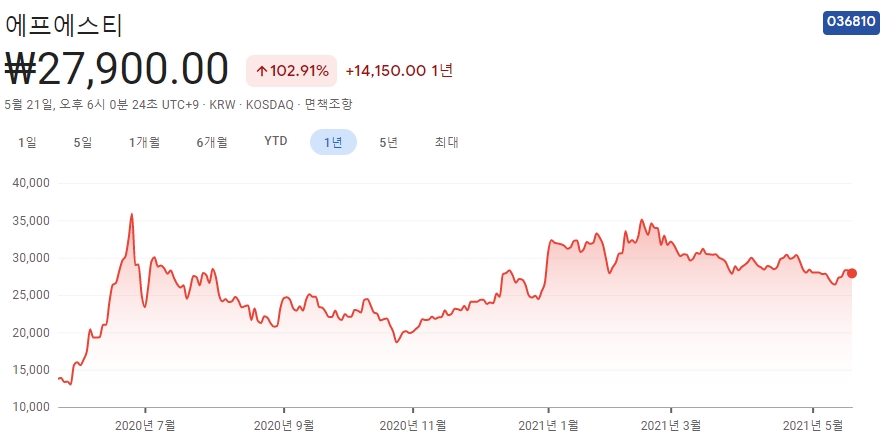 ASML-관련주-대장주-10종목