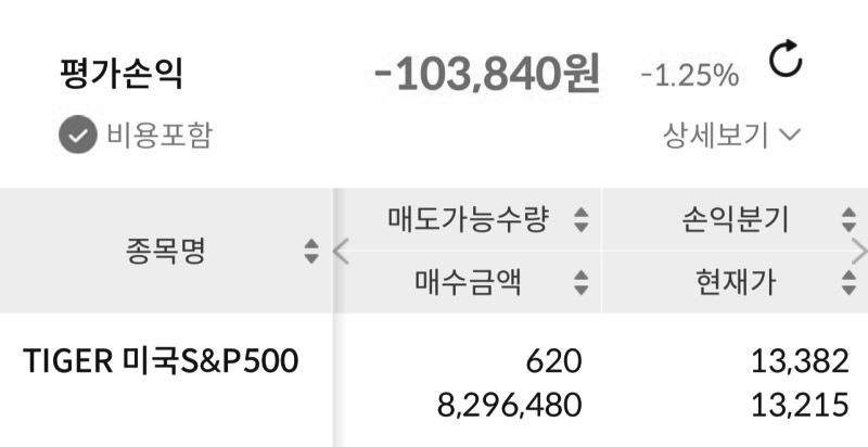  연금저축, IRP 매수 보유 현황 15주차 | TIGER 미국S&P500, ACE 미국S&P500채권혼합액티브, 맥쿼리인프라