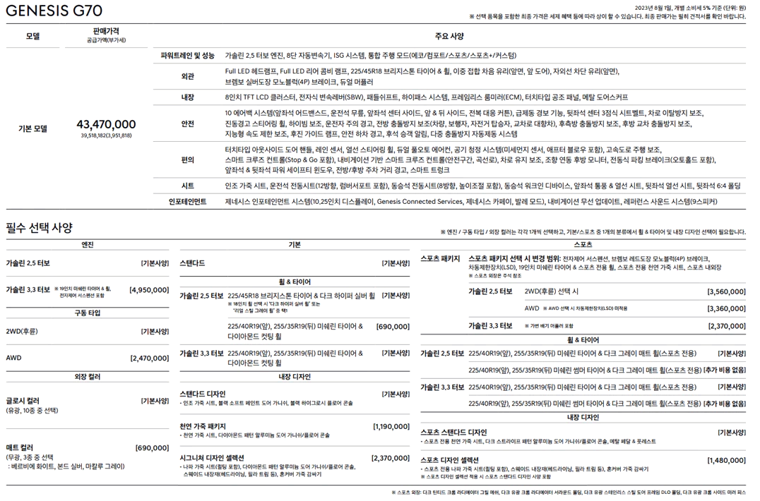 제네시스G70 2024년형 가격표