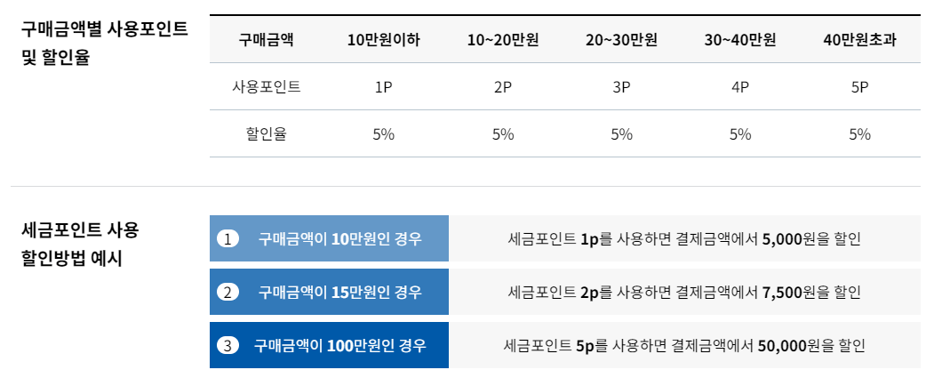 세금포인트-할인쇼핑몰