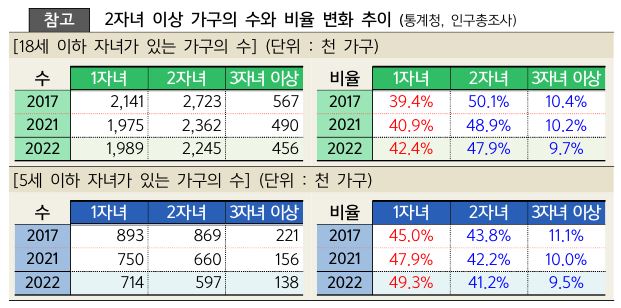 다자녀 혜택(2자녀부터) 총정리(최신정보)