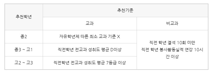  복권기금 꿈 사다리 국가장학금