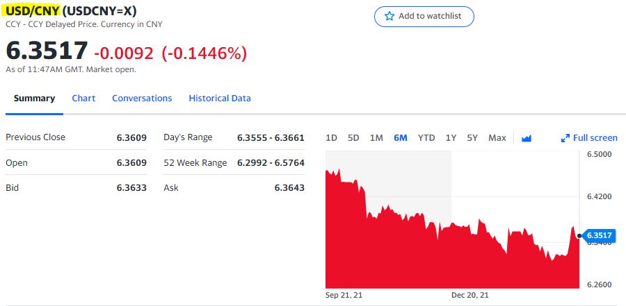 USDCNY