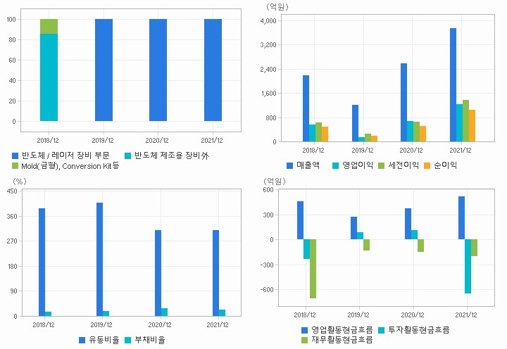 한미반도체 재무분석