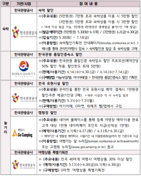 문화체육관광부&amp;#44; 여행가는 달&amp;#44; 교통 할인 숙박 할인