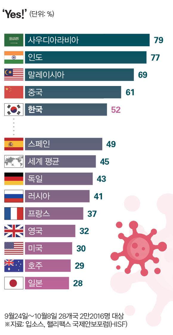  코로나19 종식, 나라별 응답