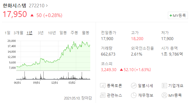  한화 시스템 주가(주식 투자, 배당금)
