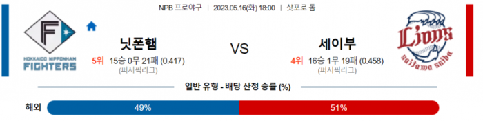  일본 야구 닛폰햄 대 세이부 분석