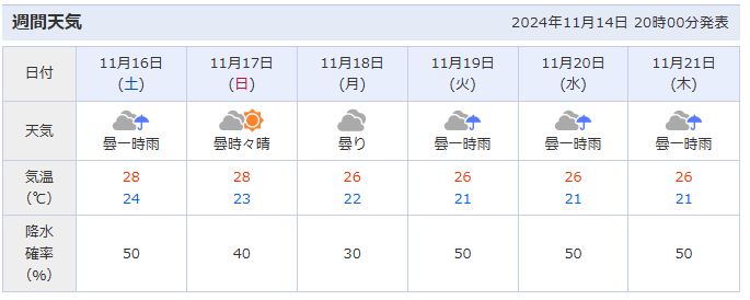 일본 오키나와 11월 날씨