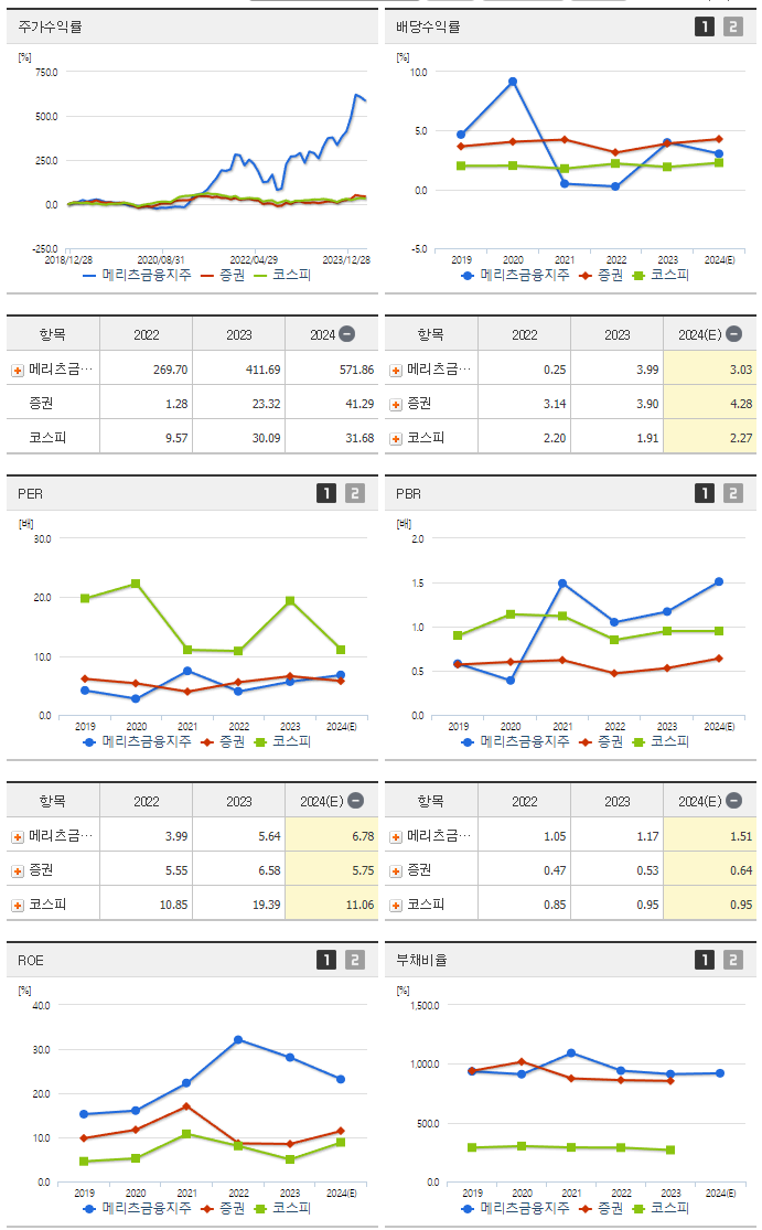 메리츠금융지주_섹터분석