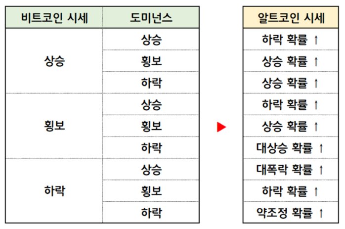 비트코인 도미넌스와 2024 알트코인 시즌 알아보기