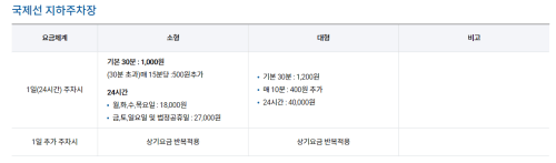 국제선 지하주차장