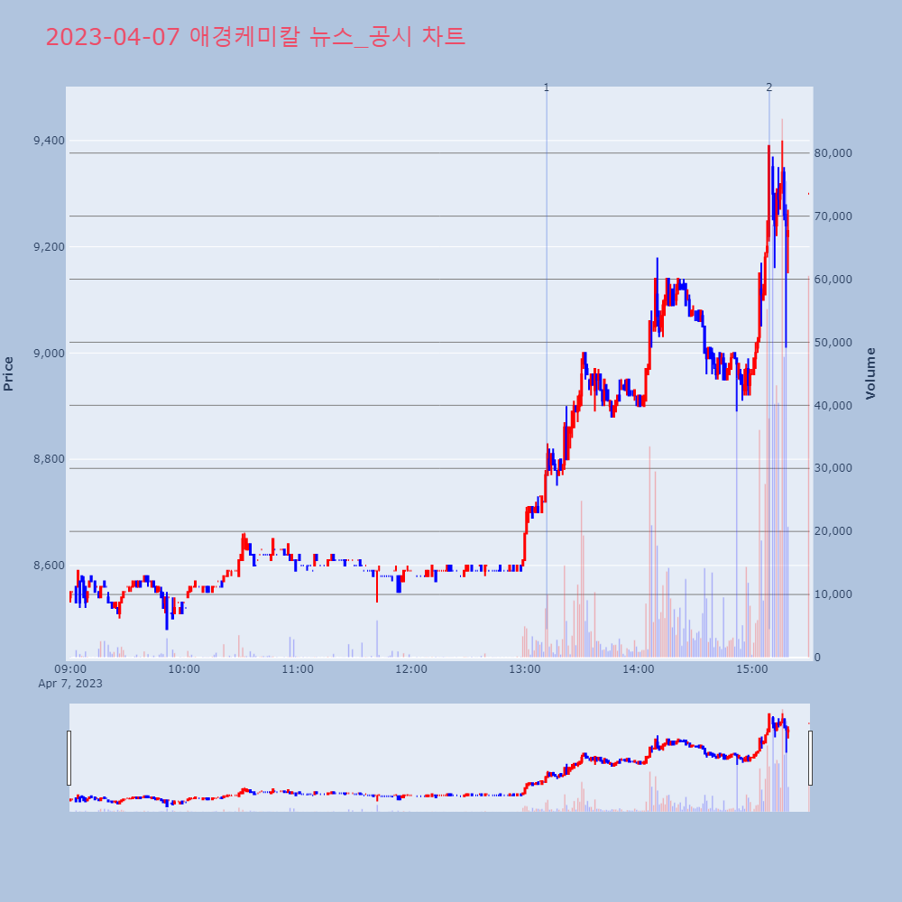 애경케미칼_뉴스공시차트