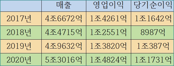  KT&G(케이티앤지) 실적 영업이익 및 배당금 지급일