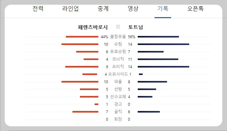 토트넘 페렌츠바로시