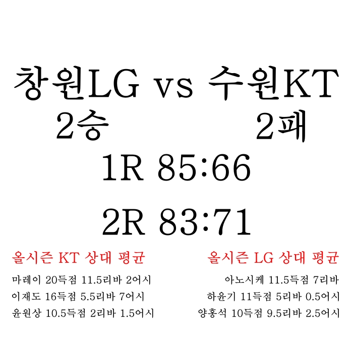 22.12.10 창원 LG 세이커스 : 수원 KT 소닉붐 3라운드 경기안내
