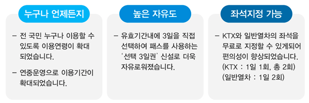 내일로 두번째 이야기