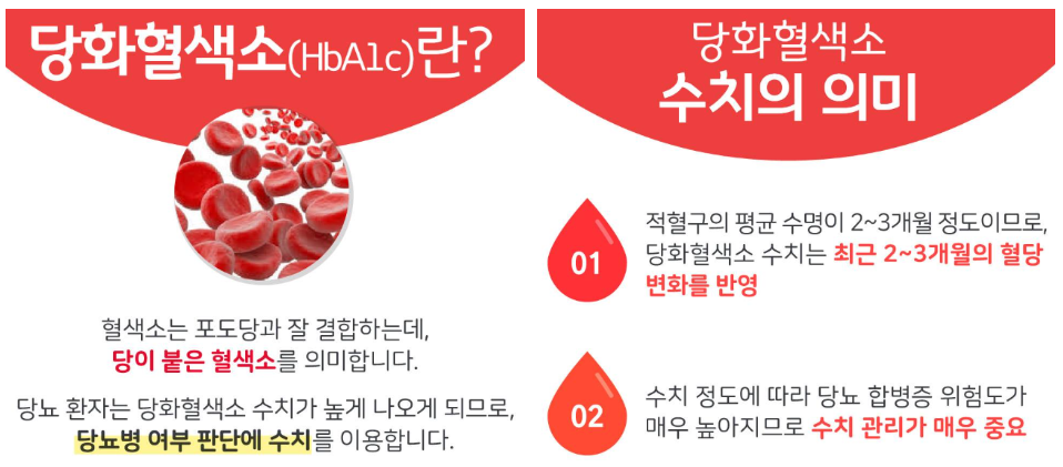 당화혈색소(HbA1c)란?
