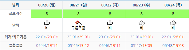 설악썬밸리CC 골프장 날씨