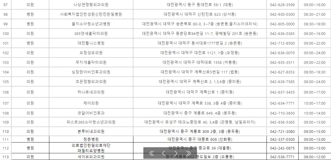 대전 추석 명절 연휴 문여는 병원 약국 응급실
