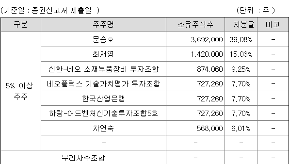 에이치브이엠 지분 구조