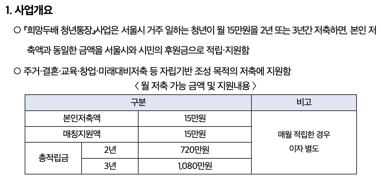 2024 서울시 희망두배 청년통장 신청 조건 방법 기간 만기 수령액1