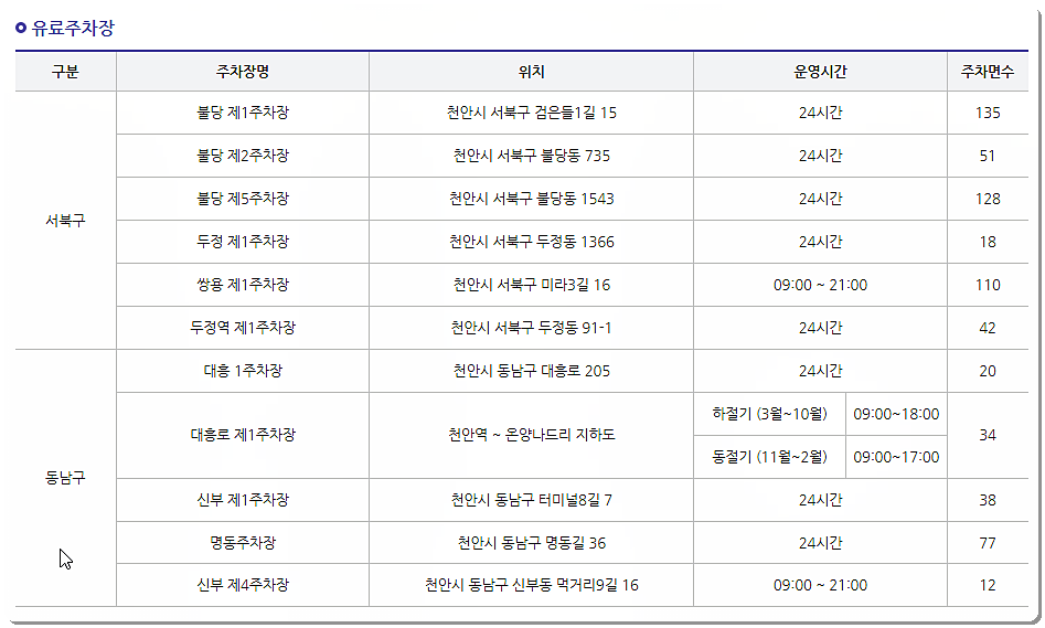 천안 공영주차장 현황 (유료주차장)