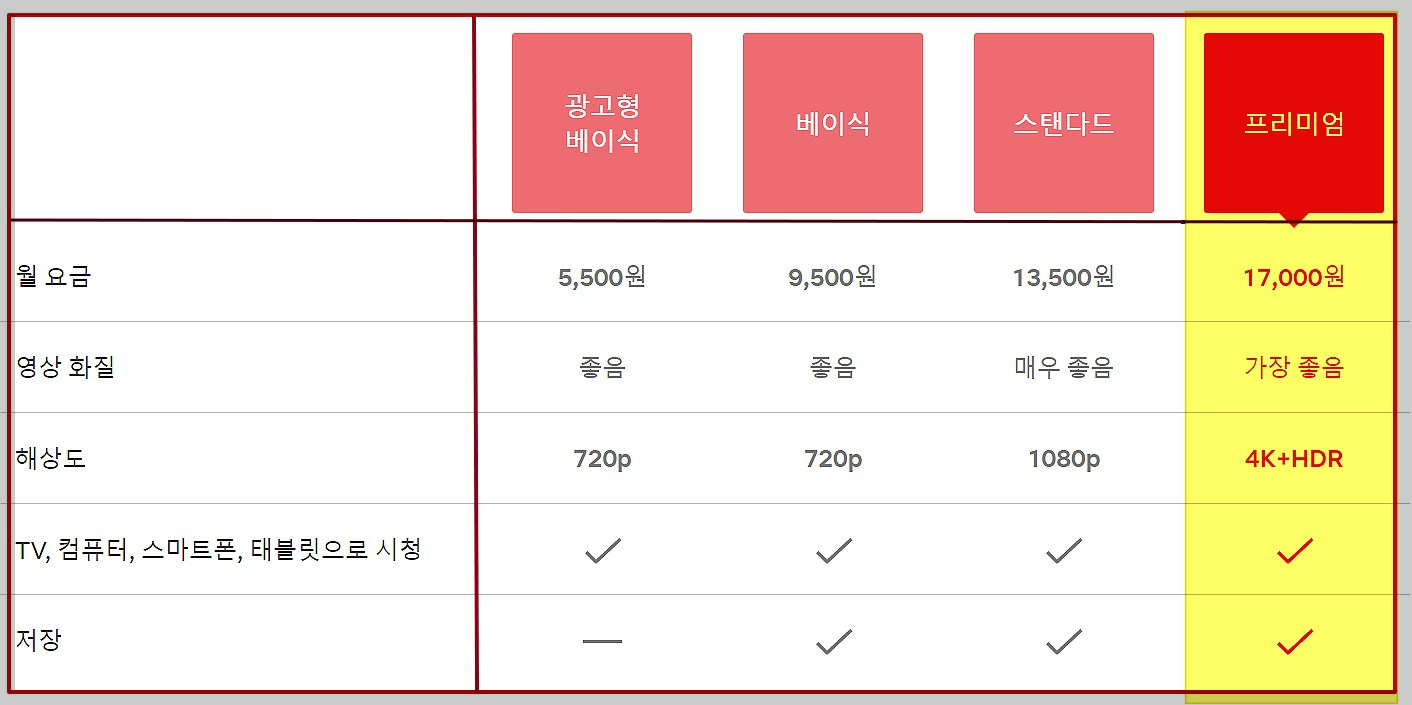 넷플릭스요금제-화질비교