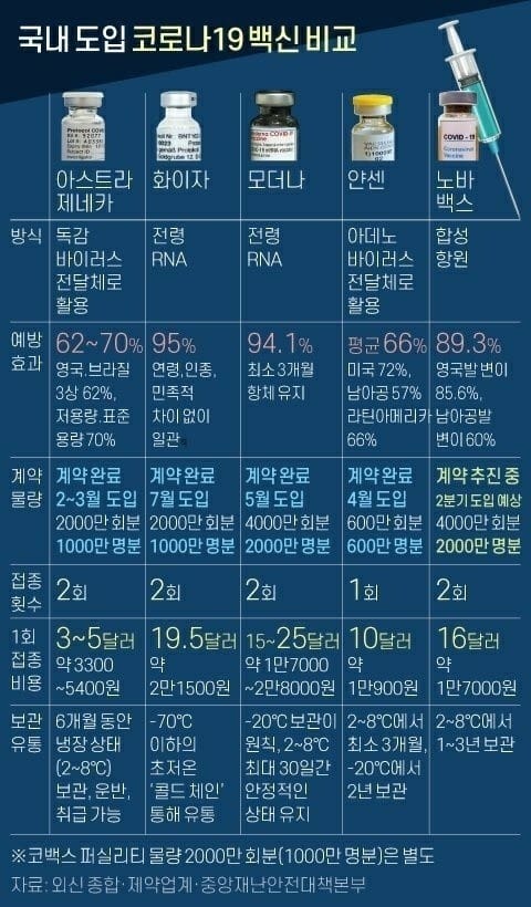  코로나백신 종류와 접종예약 부작용 피해보상 하는 방법