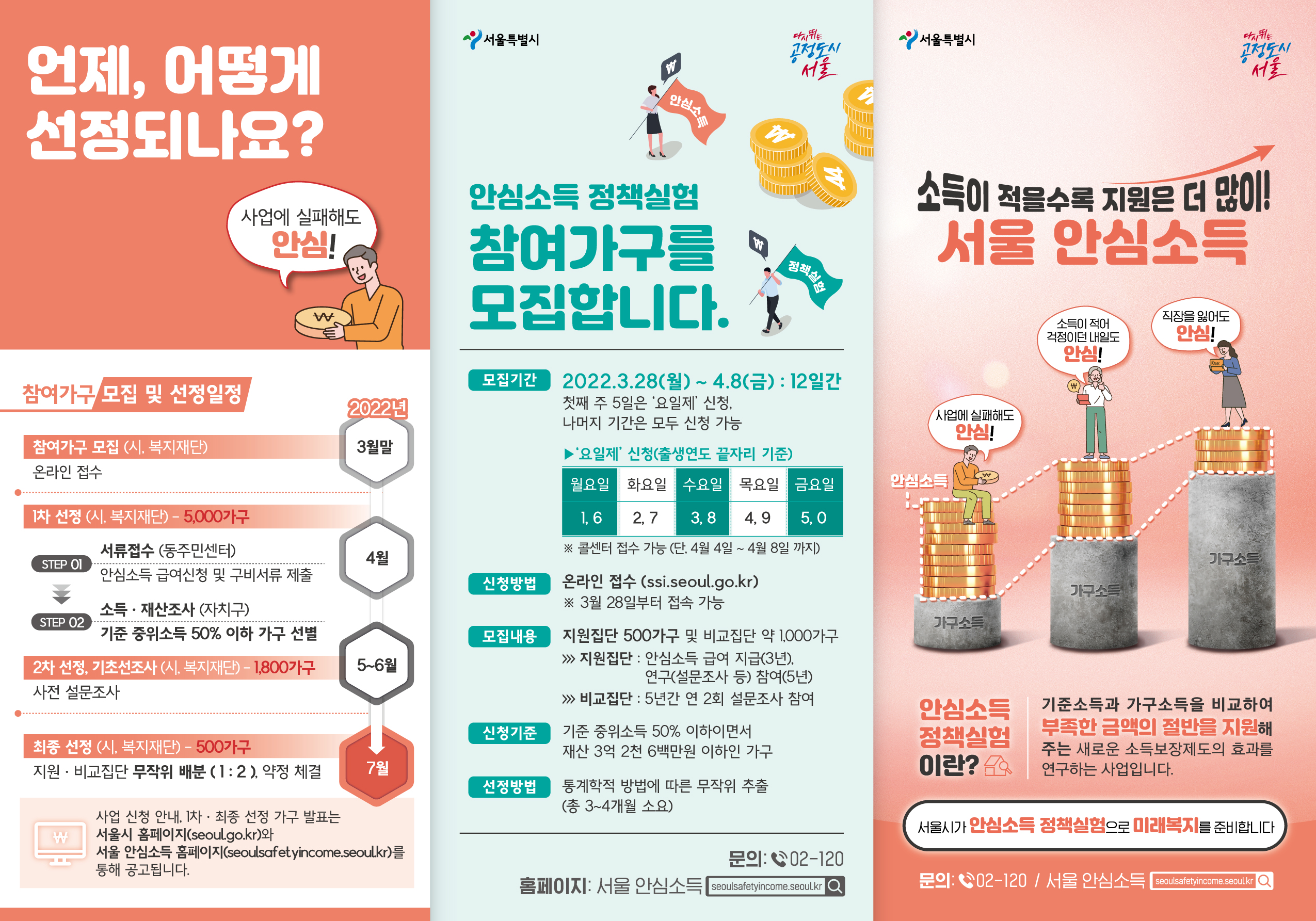 안심소득