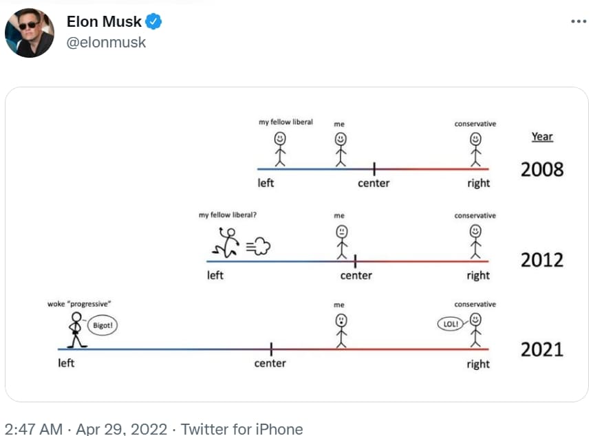 일론 머스크의 성향 변천사 Elon Musk: Left or Right?