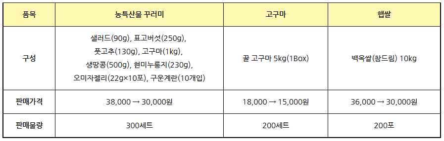 용인시_농특산물_드라이브_스루_마켓