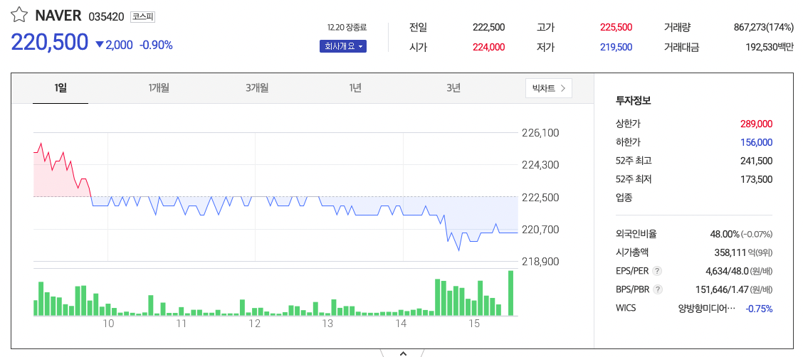 네이버 치지직 관련주