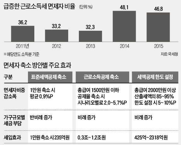 연말정산 미리보기 