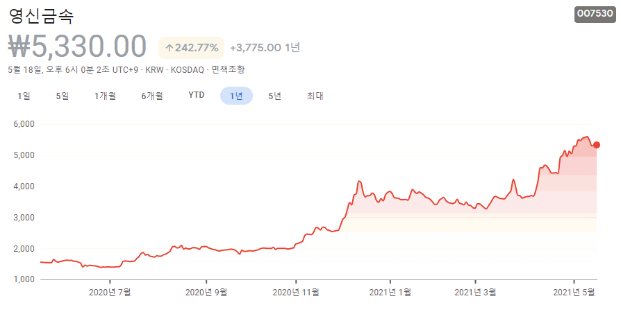 유승민-관련주-대장주